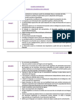 Cuadro Comparativo Fonoaudilogia