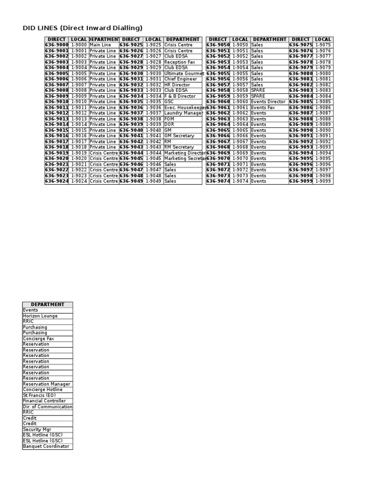 DID LINES (Direct Inward Dialling) | PDF | Home & Garden | Technology ...