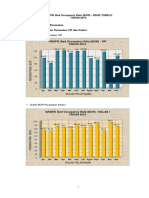 Grafik Bed Occupancy Rate - Update Tempat Tidur 2015