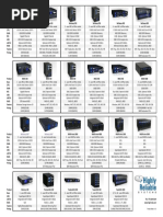 High-Rely Product Matrix v1.9