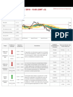 PT Eurusd