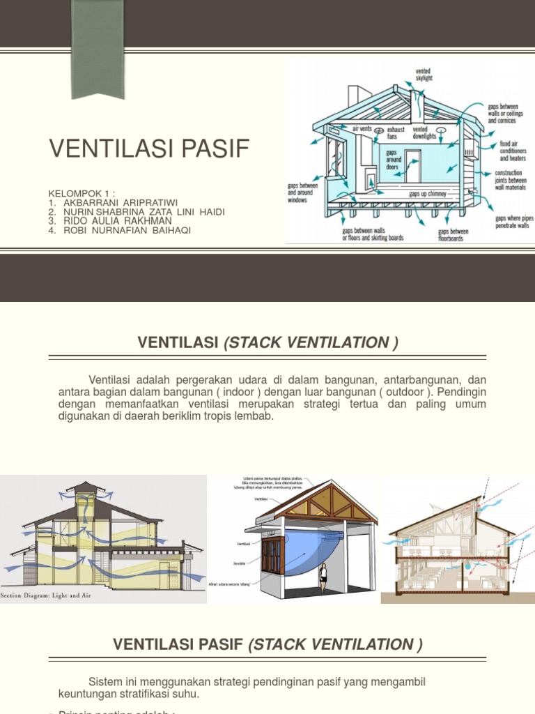 Ventilasi pasif Ventilasi pasif