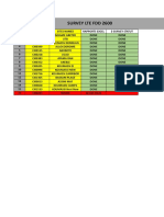 Lte 2600 Report Kone