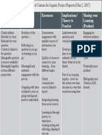 Our Co-Constructed Criteria For Inquiry Project Reports