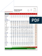 Estadisticas Avance 2017