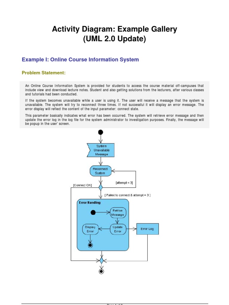 Activity Diagram-UML 2.0 Update[1] | Airplane | Workflow