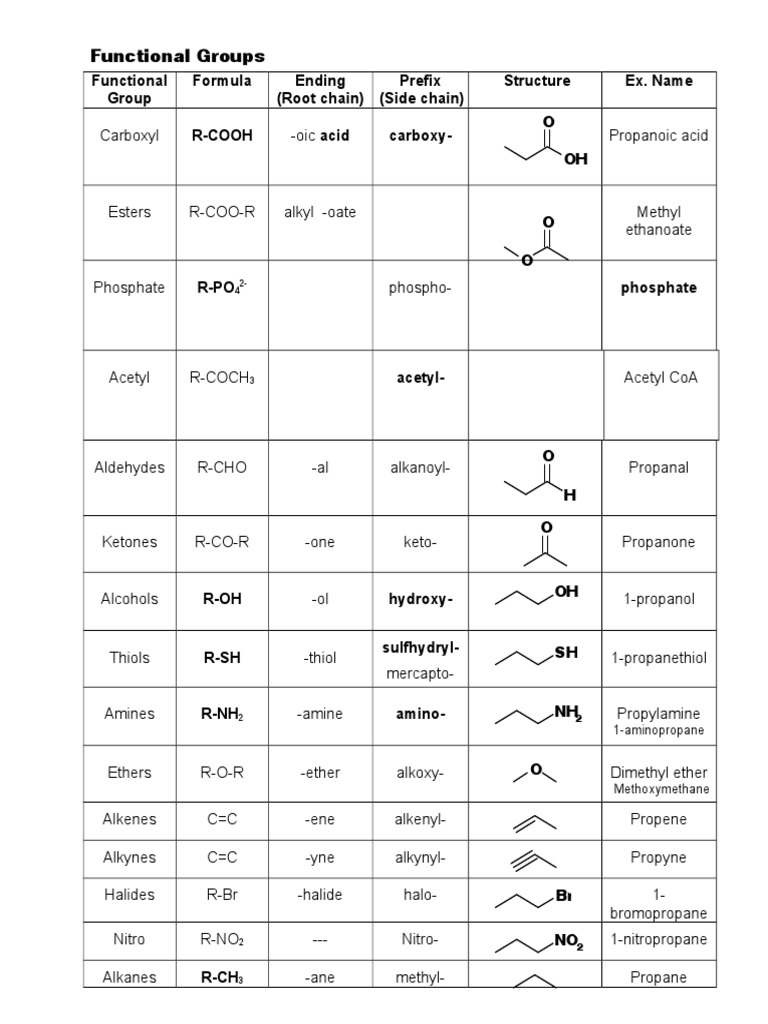 Functional Groups: Functional Group Formula Ending (Root Chain) Prefix ...