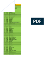 Bugs Mapping Data