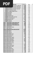 Fasteners Volume & Price Details