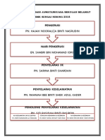 Carta Organisasi Jawatankuasa Induk Kokurikulum 2017