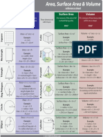 Area, Aurface Area and Volume