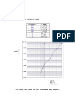 FCG Calculation