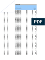 TABLE: Concrete Column Summary - IS 456-2000