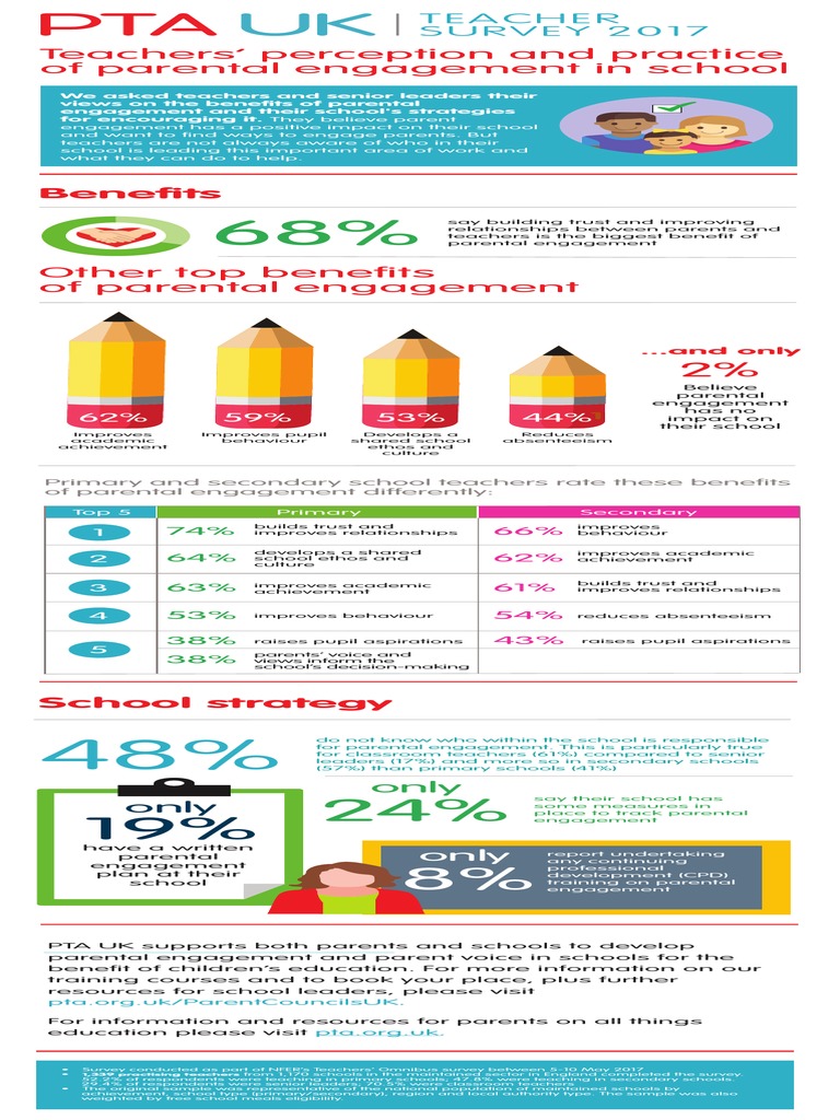 Teacher Survey Infographic PDF | PDF | Teachers | Quality Of Life