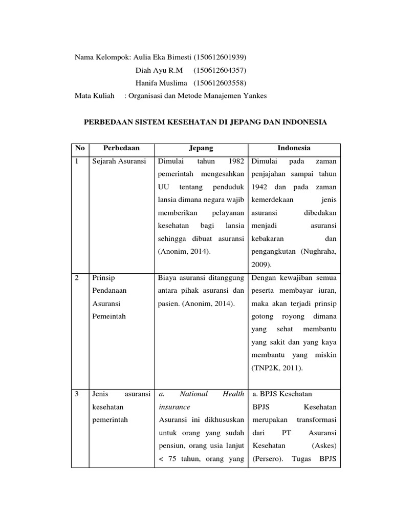1 Perbedaan Sistem Kesehatan Negara Jepang Dengan Negara Indonesia