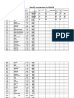 Monthly Sample Status For SUM-18