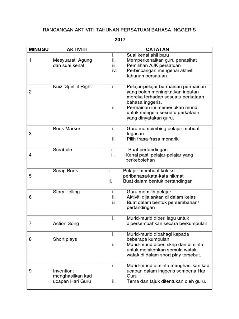 Rancangan Aktiviti Tahunan Persatuan Bahasa Inggeris