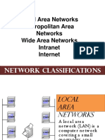 Local Area Networks Metropolitan Area Networks Wide Area Networks Intranet Internet