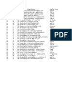 Daftar Siswa SMP Negeri 1 Klaten