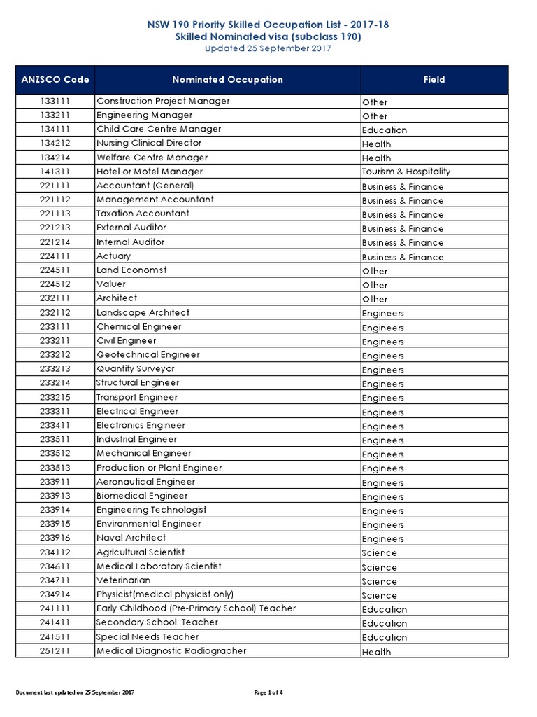 NSW 190 Priority Skilled Occupation List 2017 18 Nursing Medicine