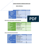 Menu Rancangan Makanan Tambahan