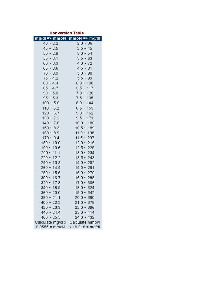 Conversion Mg Dl Mmol L