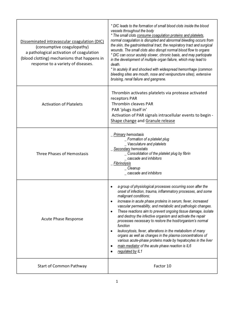 Unit 6 Flash Cards Hematology Coagulation PDF Platelet Coagulation