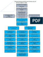 Carta Organisasi Badan Pengawas SK Jalan Sungai Besi 2 2018