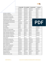 WSO2 Responsibility Accountability Matrix