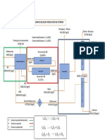 Diagrama de Bloques Producción de Estireno: Acondicionamiento Reactor 1