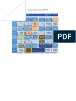 Seriación de Las Materias de Ingeniería en Transporte de La UNADM