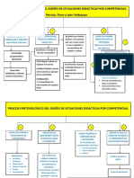 Diseño de situaciones didácticas por competencias