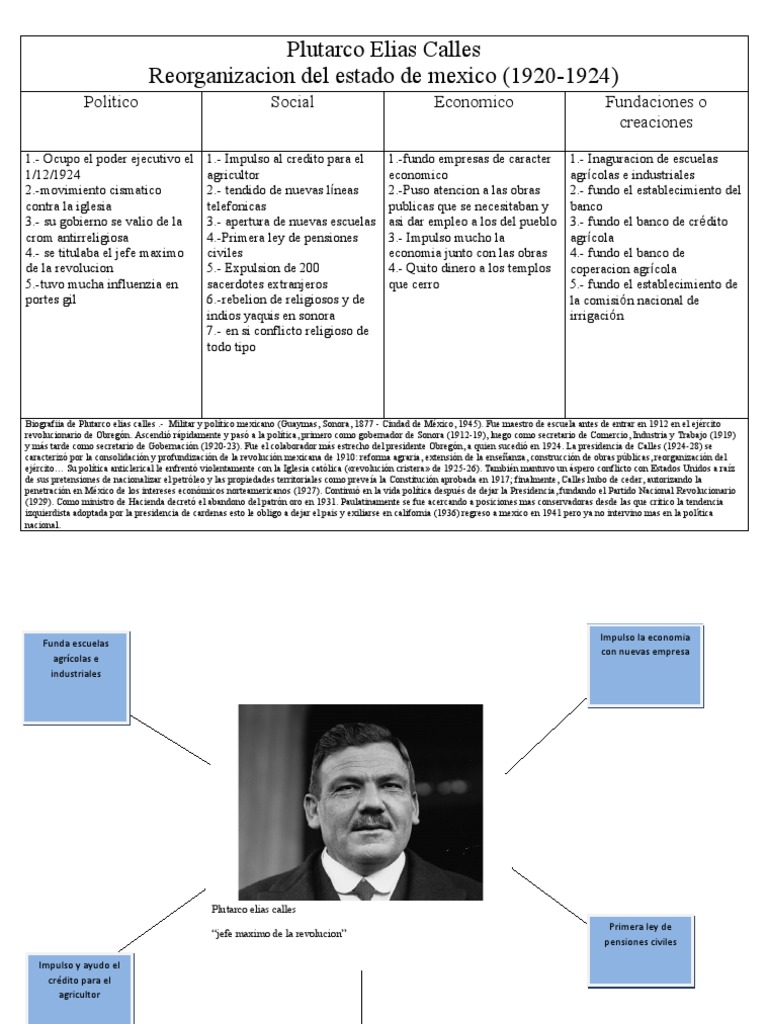 Plutarco Elias Calles | PDF