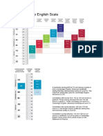 Cambridge Assessment Scale Selected