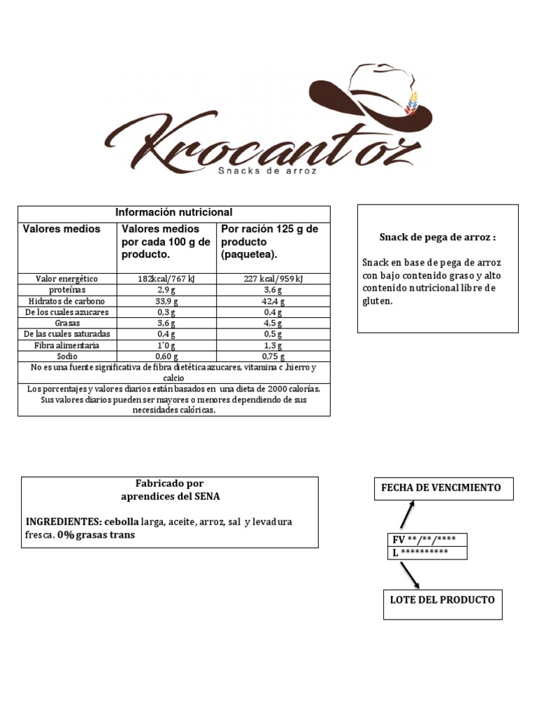 Rotulo | PDF