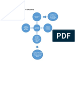 Mapa conceptual sobre sexo y sexualidad