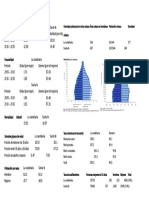 Estudio Demografico