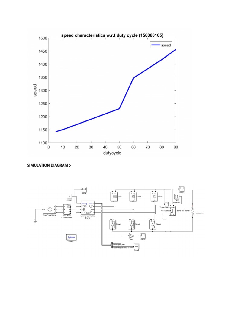 Simulation Diagram | PDF