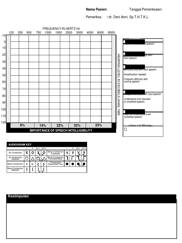 Audio Gram  PDF  Neurology  Sound Throughout Blank Audiogram Template Download