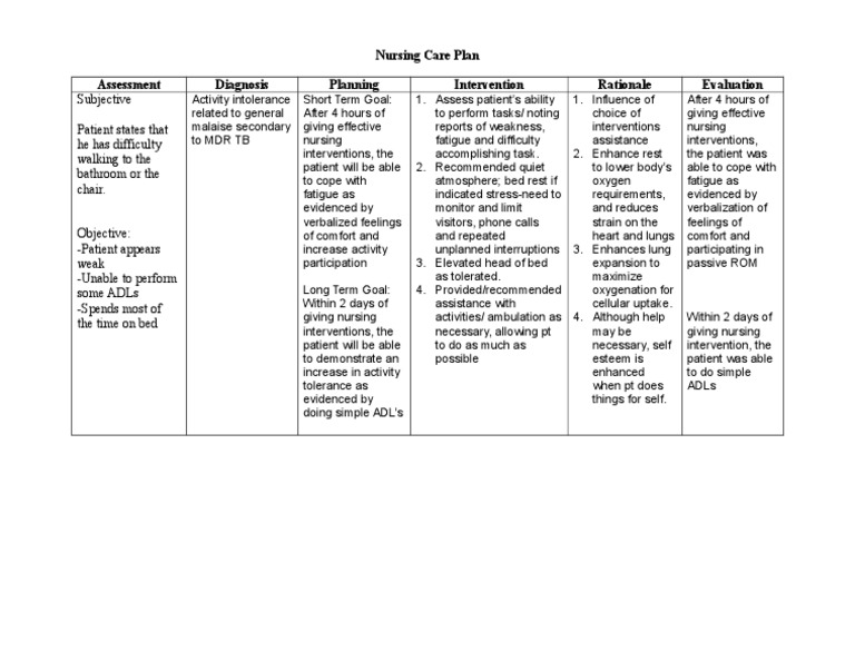 61847640 Body Weakness Ncp Doc Fatigue Medical Nursing