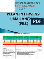 Template Intervensi Ar 3 - Sjktkalaivaani