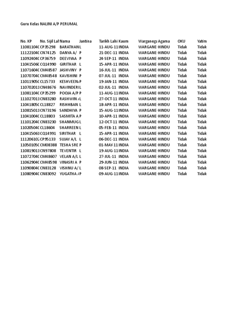 SJK (T) Alor Gajah PDF