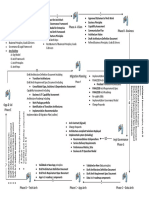 TOGAF9 Input Output.pdf