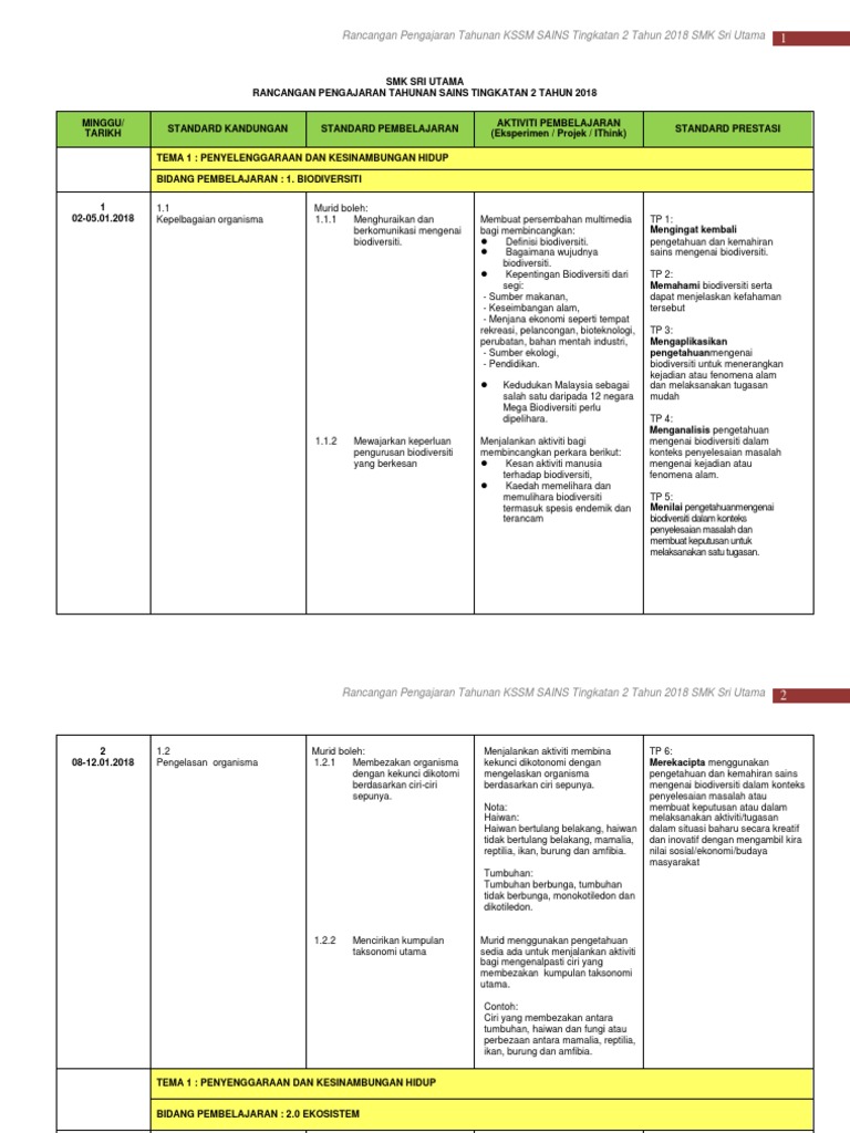 Rpt Sains Tingkatan 2 Pdf