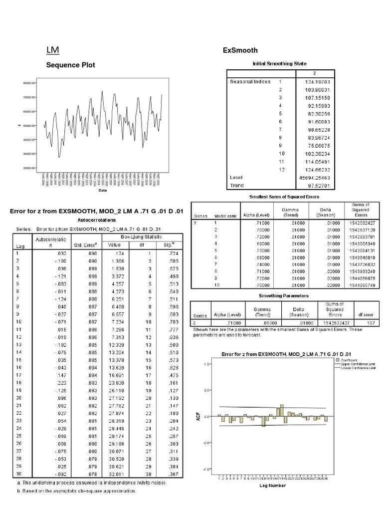 ExSmooth Sequence Plot Analysis | PDF | Teaching Methods & Materials ...