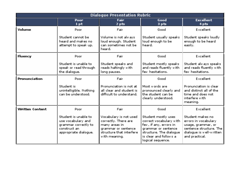 Dialogue Presentation Rubric Vocabulary Symbols
