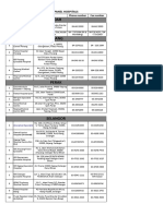 List of -Hospitals