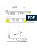 Regression Analysis: Source SS DF MS F P-Value