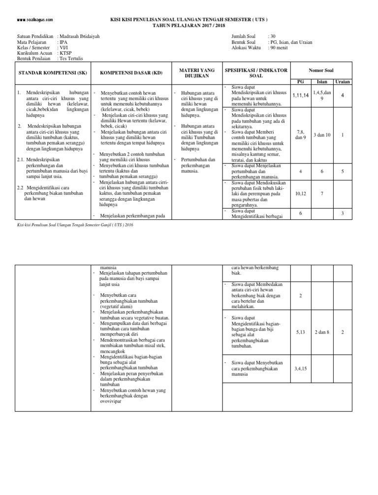 Kisi Kisi Uts Ipa Kelas 6 Semester 1 Ganjil Www Soalbagus Com