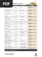 French Horn Transposition Reference Chart PDF